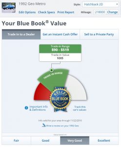 Depressing Kelly Blue Book Value for my Geo Metro